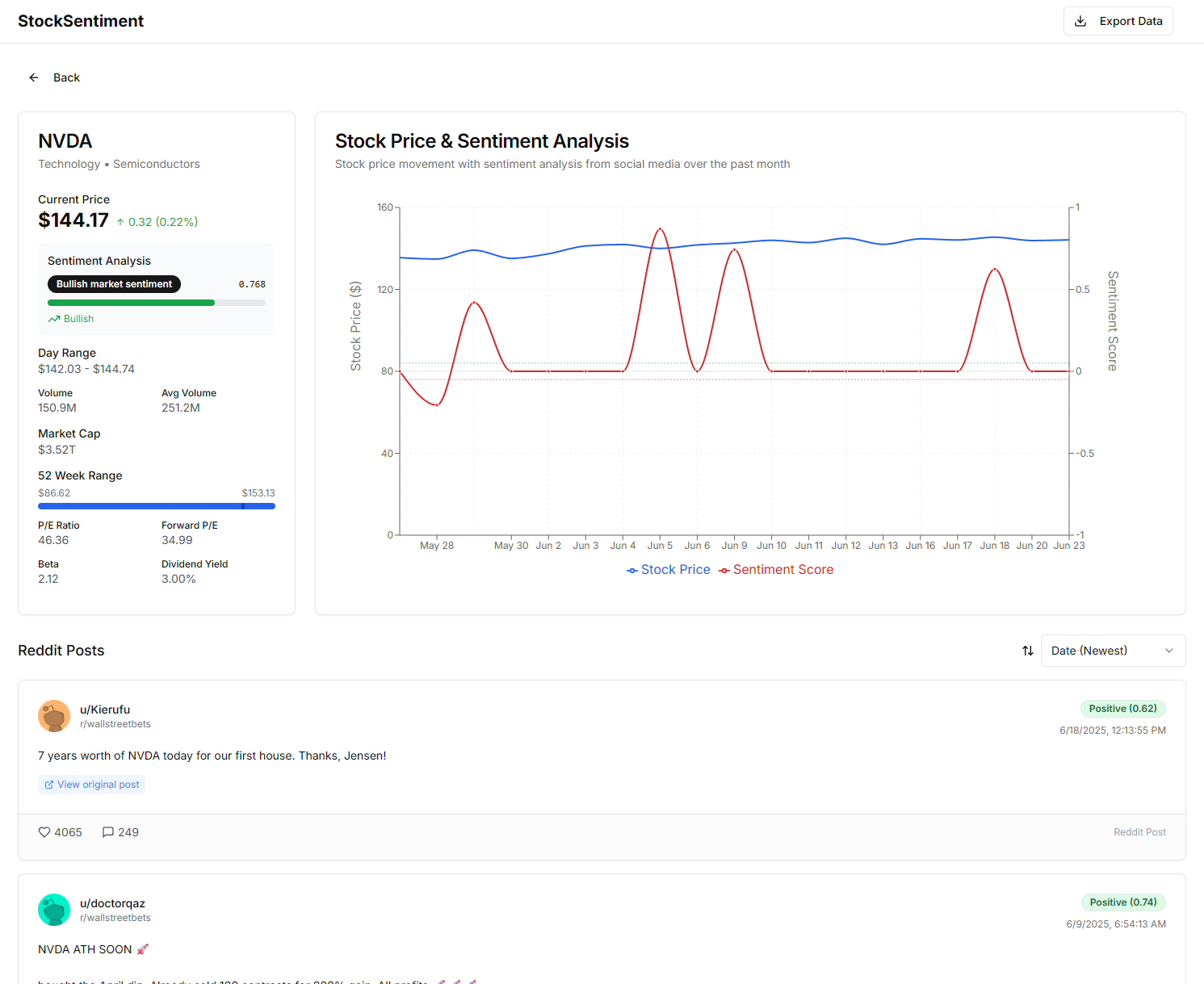 StockSentiment